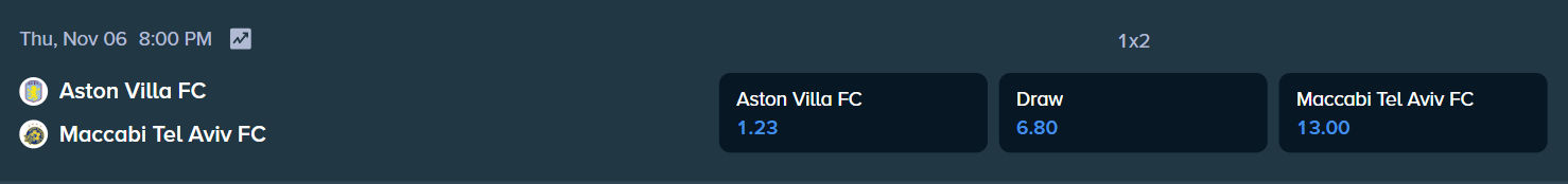 stake.com betting odds for the match between maccabi aviv and aston villa